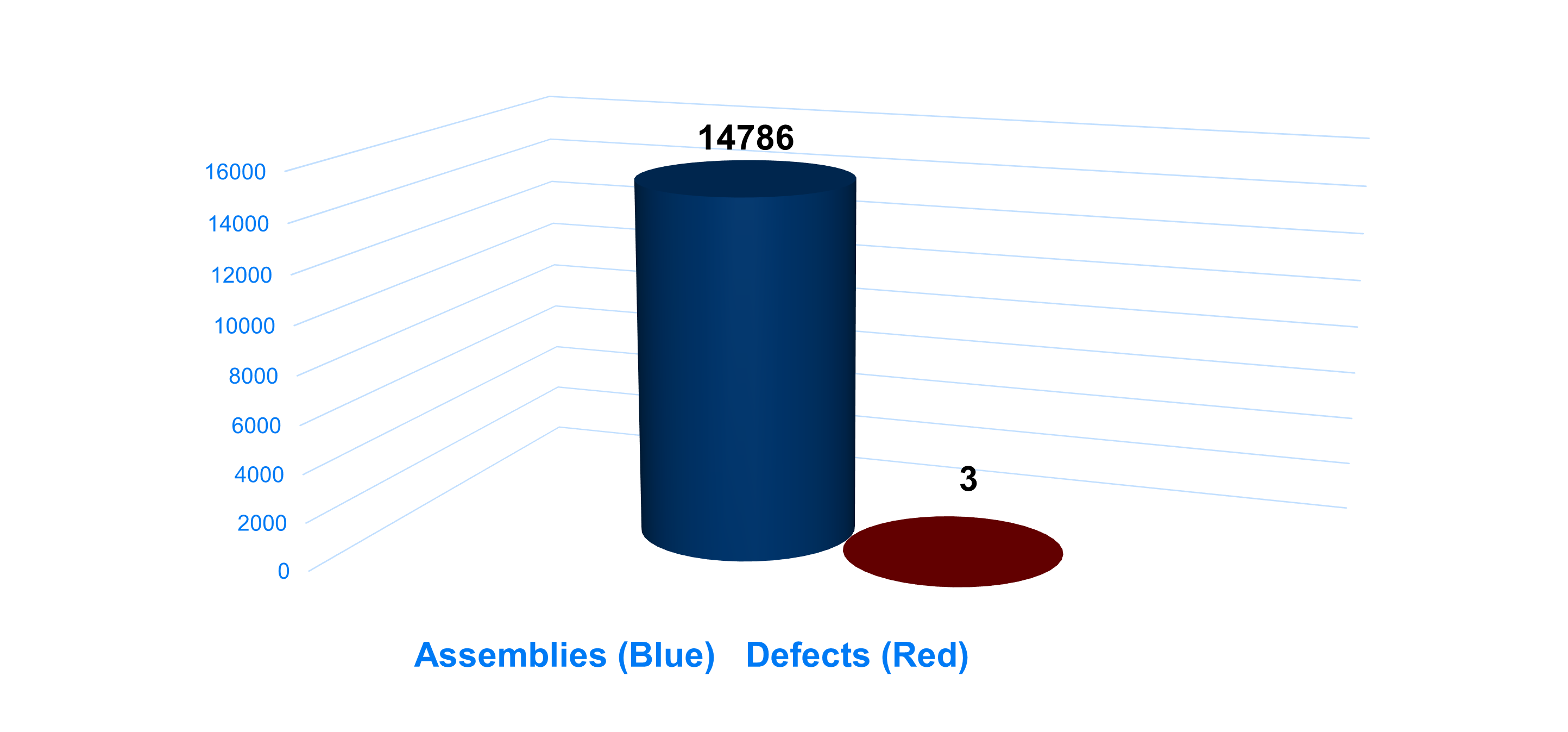 Customer A 2024 Defects =0.02%