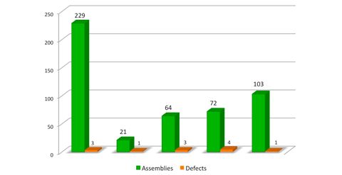 A bar graph with small labels